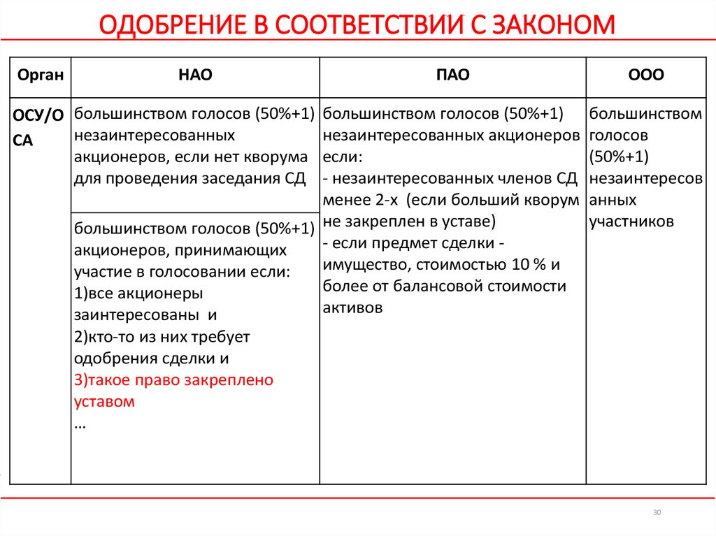 Непубличное акционерное общество