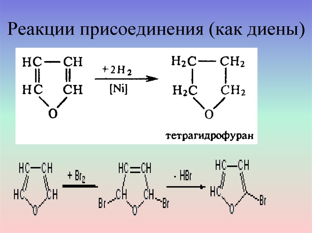 Диены. Реакции 1,2- и 1,4-присоединения. Диены реакции присоединения. Реакция присоединения диеновых углеводородов. Реакция присоединения диенов.