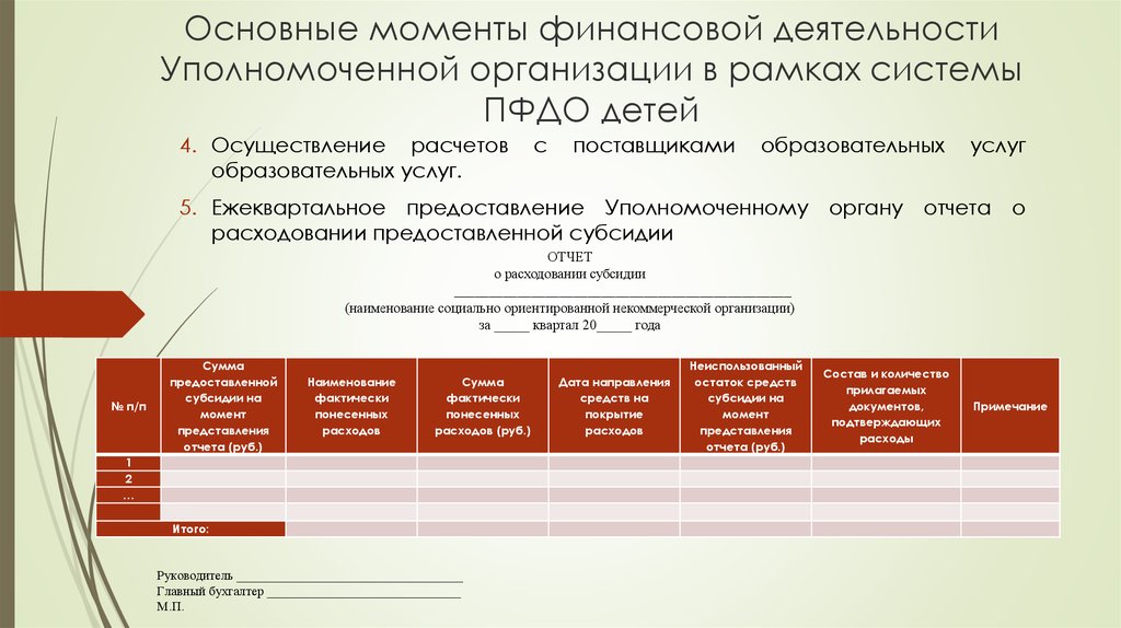 Дорожная карта по внедрению пфдо в учреждении дополнительного образования