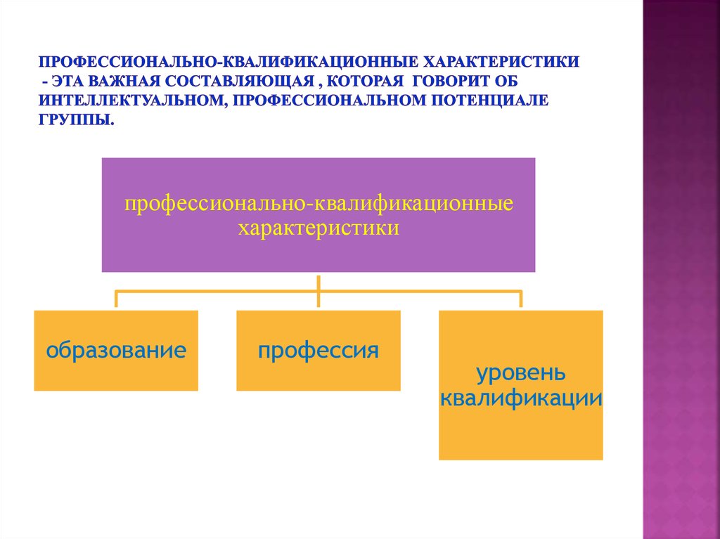 Перечислите профессиональные