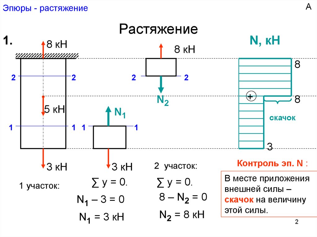 Изгиб с растяжением сжатием