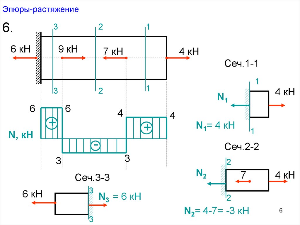 Построение эпюр