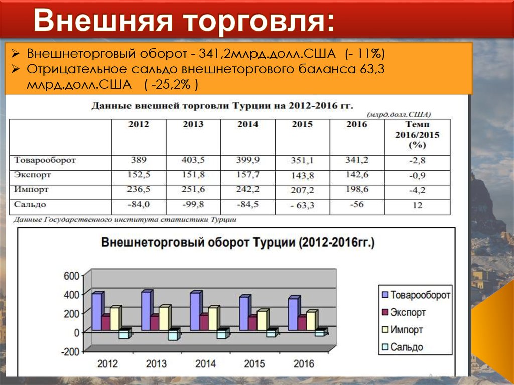 Внутренняя и внешняя торговля