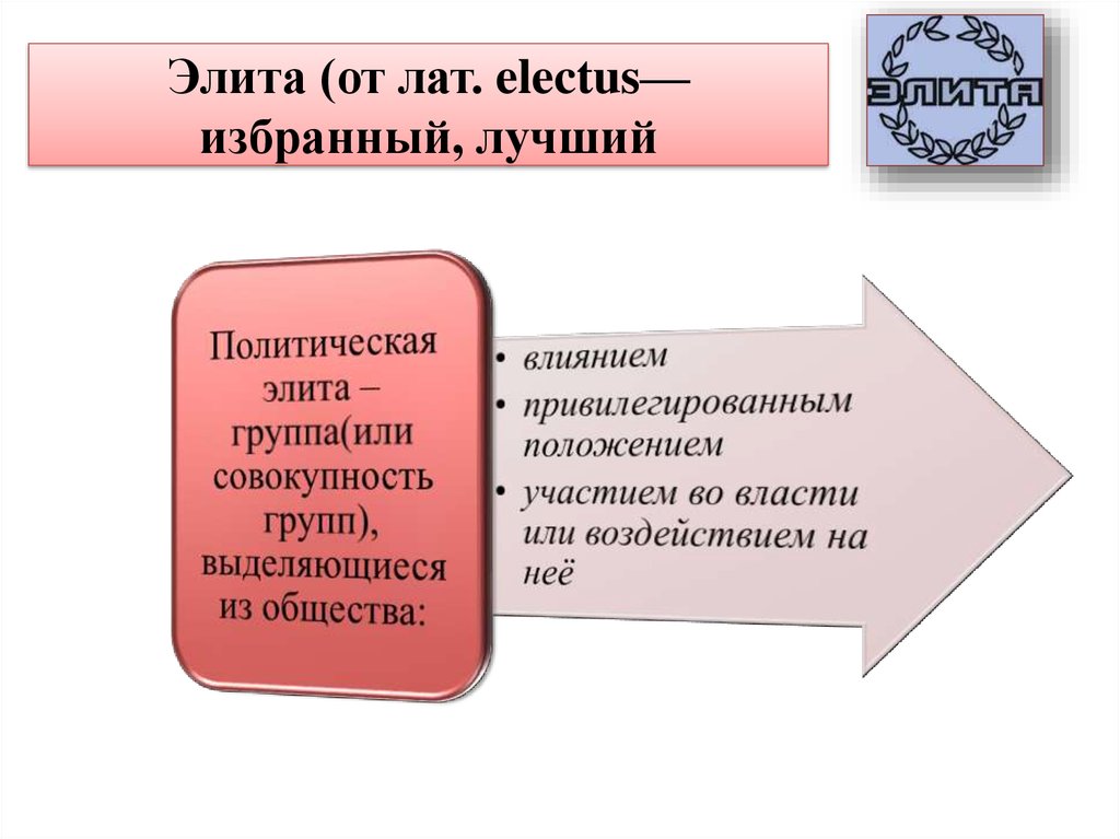 Привилегированные элита