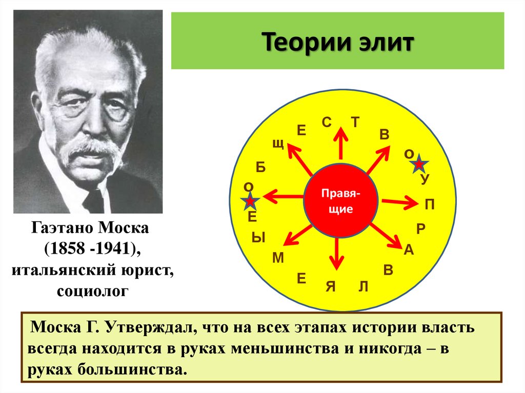 Основателем теории элит является. Г Моска 1858-1941. Теория Элит. Теория политический Элит Моска. Теория Элит. Г. Моска, в. Парето..