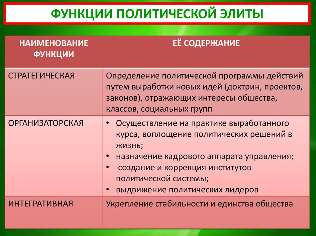 Политическая элита предложения