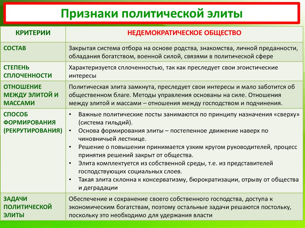 Роль политической элиты в обществе сложный план