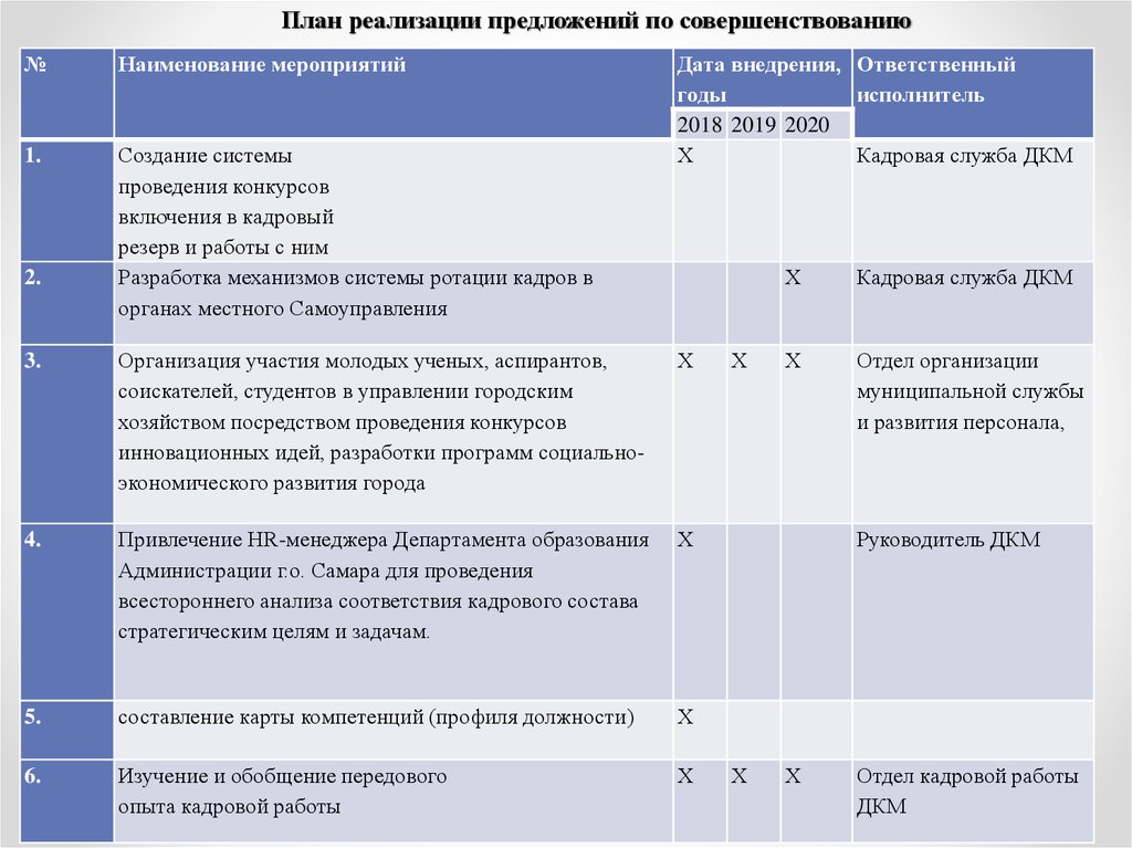 Предлагаем реализацию. Предложения по улучшению работы кадровой службы. Предложения по совершенствованию работы кадровой службы. План по внедрению передового опыта. Методы формирования кадрового состава.