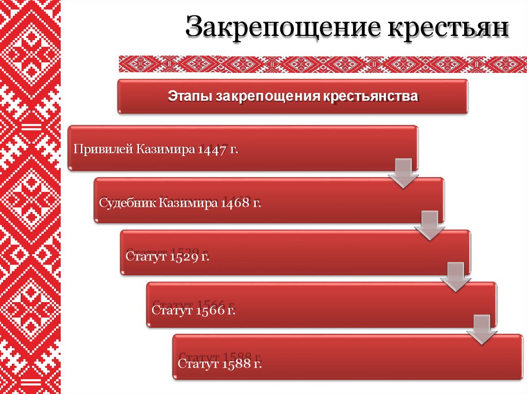 Культура белорусских земель в 14 16 веках презентация