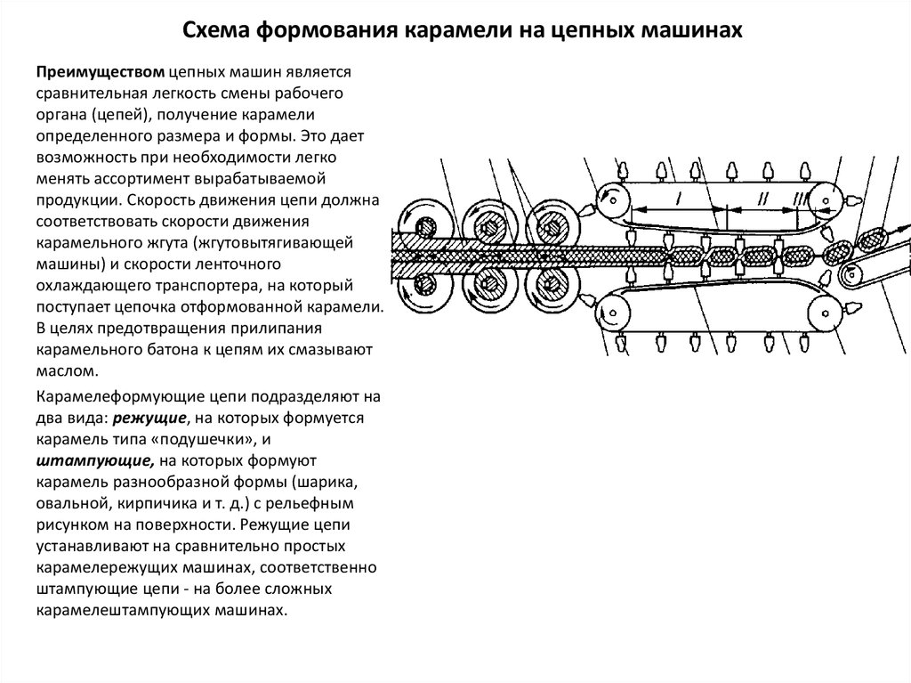 Схема формования карамели на цепных машинах