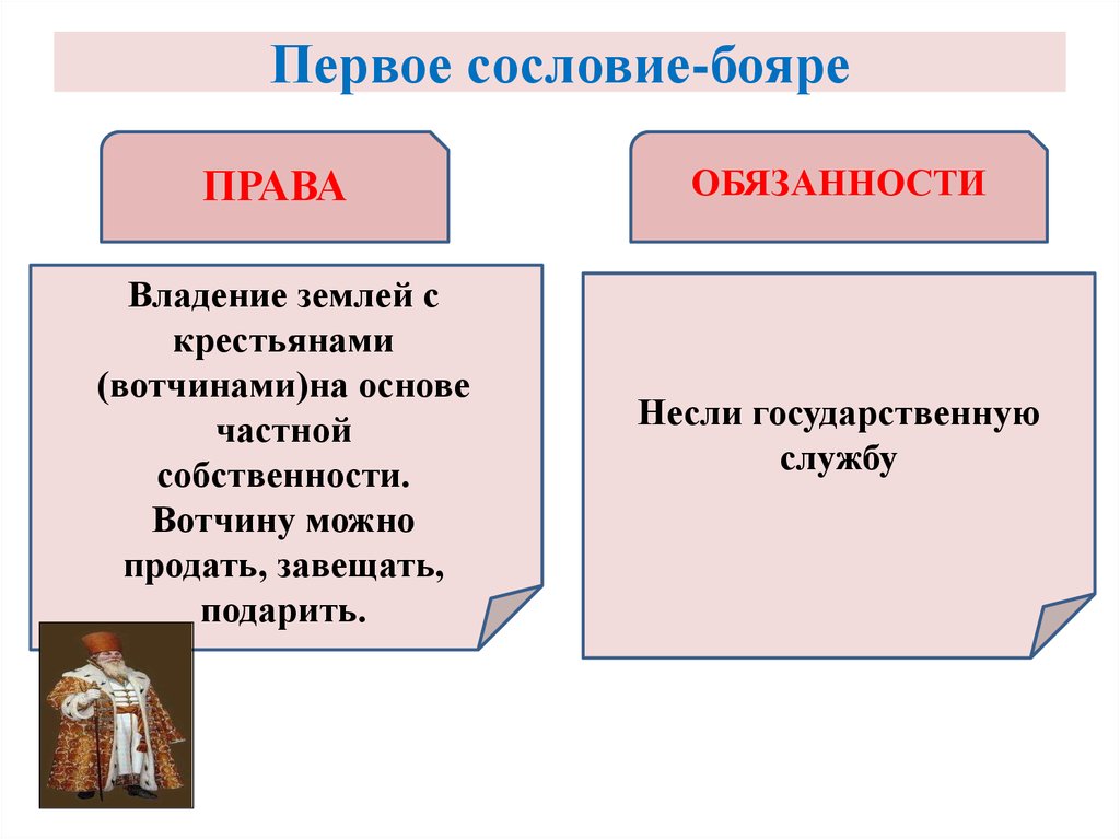 Какое 1 сословие. Бояре права и обязанности. Обязанности бояр. Права сословия крестьян. Права первого сословия.