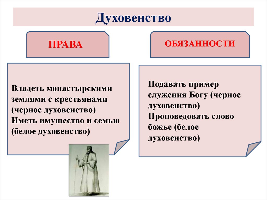 Подать пример. Духовенство права и обязанности. Обязанности духовенства. Белое духовенство. Права и обязанности духовенства в 17 веке.