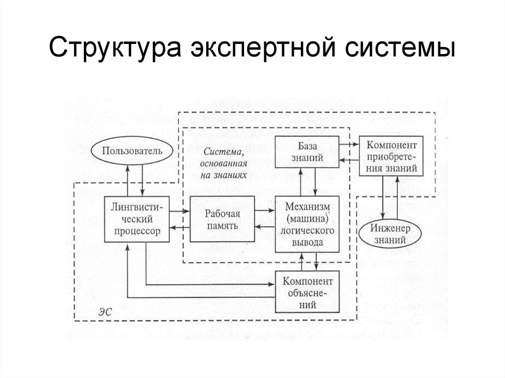 Структура компонентов системы