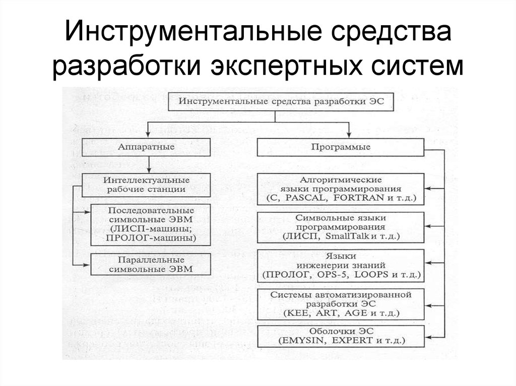 Российские средства разработки