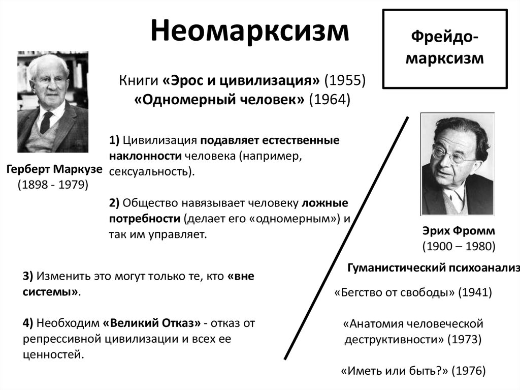 Фромм анатомия человеческой