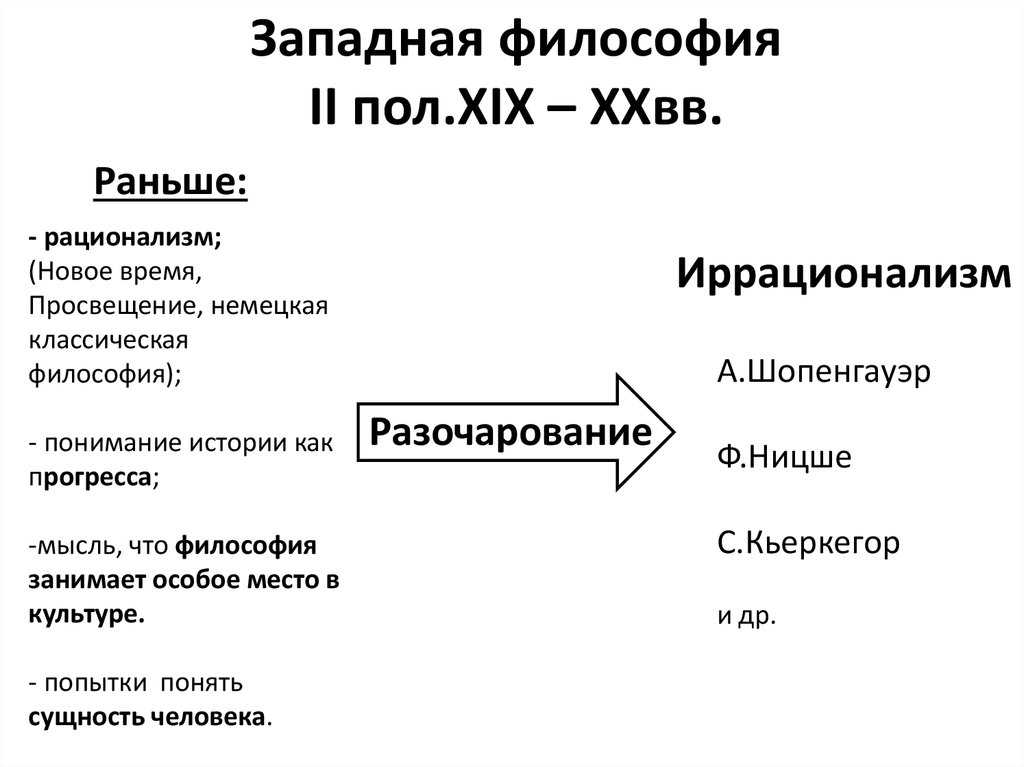 Направление в западной европе. Западная философия 20 века кратко. Философы Западной философии. Западная философия 19 – 20 ВВ.. Западная философия 20 века таблица.