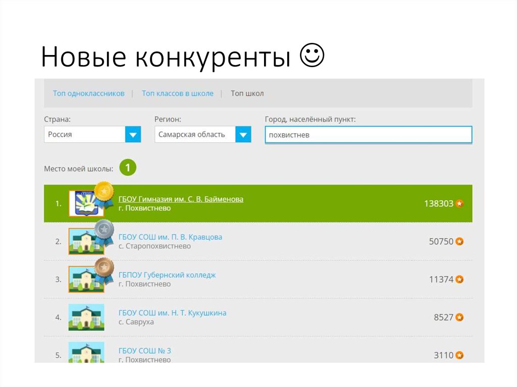 Новые конкуренты 