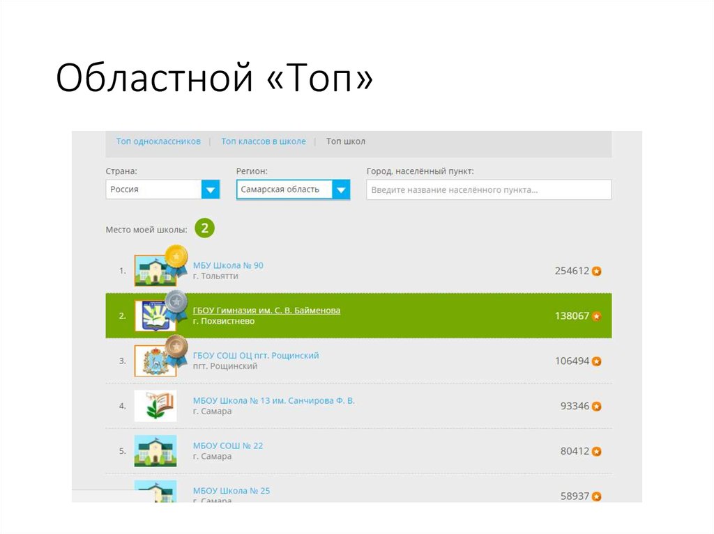 Областной «Топ»
