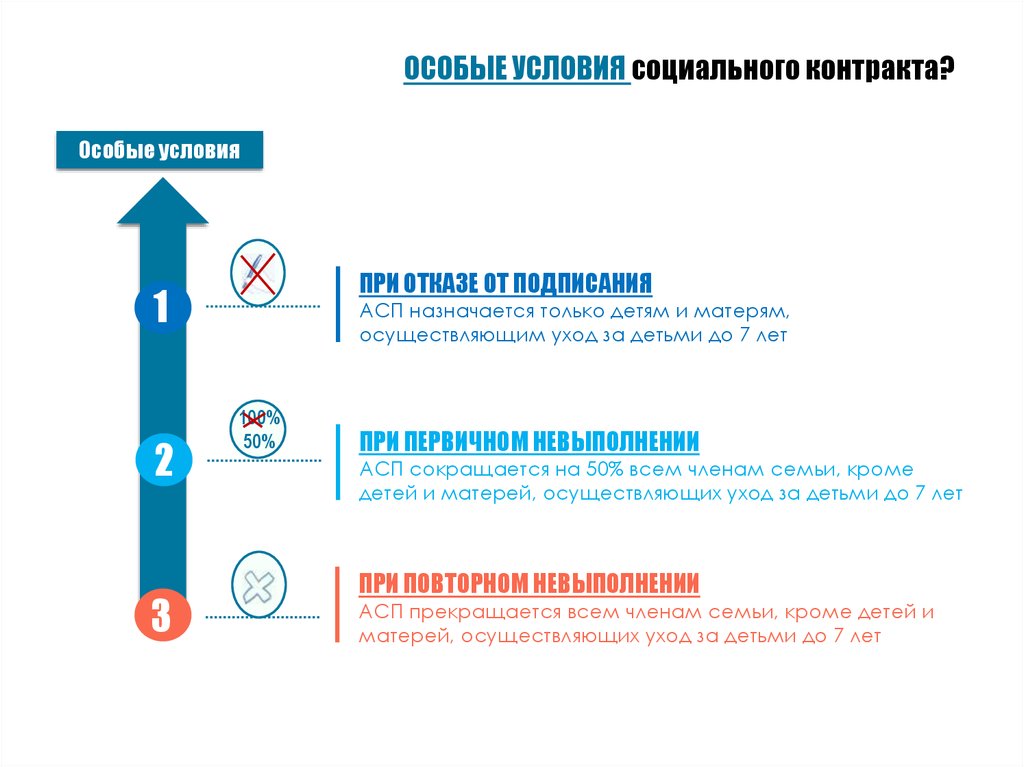 Адресная социальная помощь программа. Адресность социальной помощи. Адресная социальная помощь. Адресная социальная помощь картинки. Назначение адресной социальной помощи).