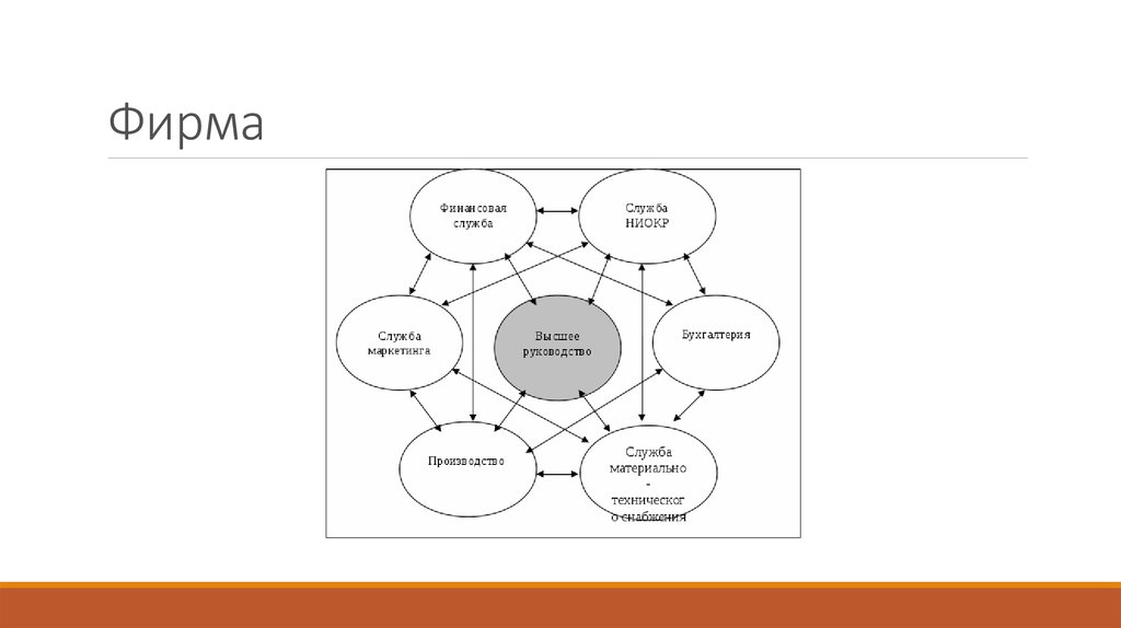 Фирма