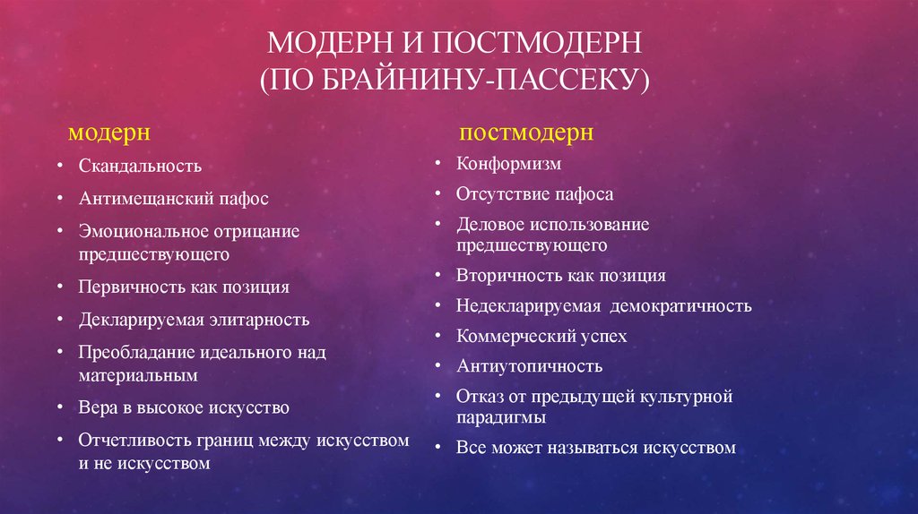 Проект модерн философия