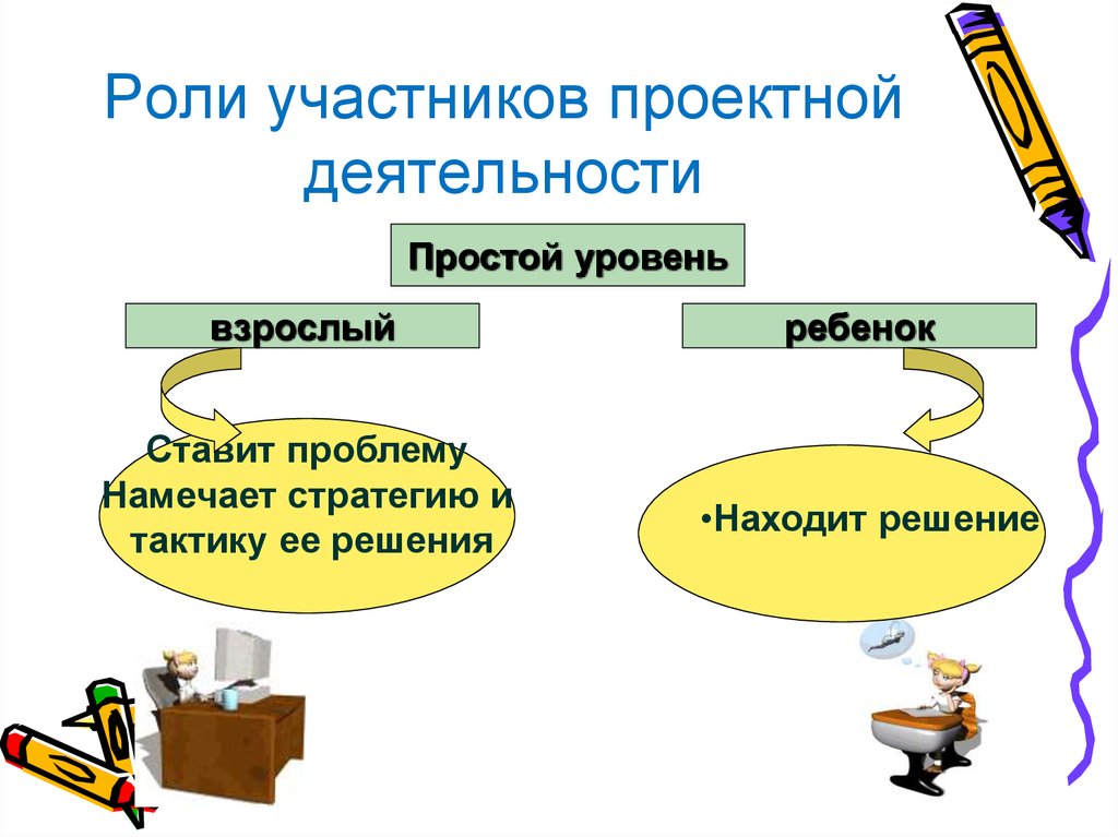 Участвуем в проектной деятельности. Роли участников проектной деятельности. Роли участников в проектной работе. Роли участников презентации. Проектная деятельность по количеству участников.