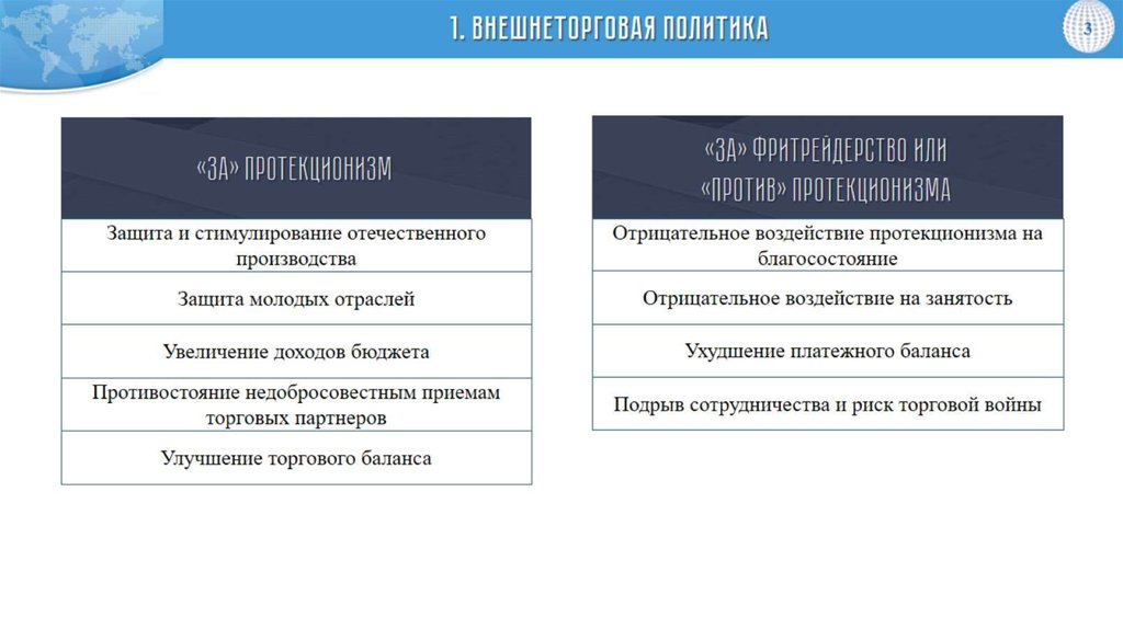 Внешнеторговая политика государства план