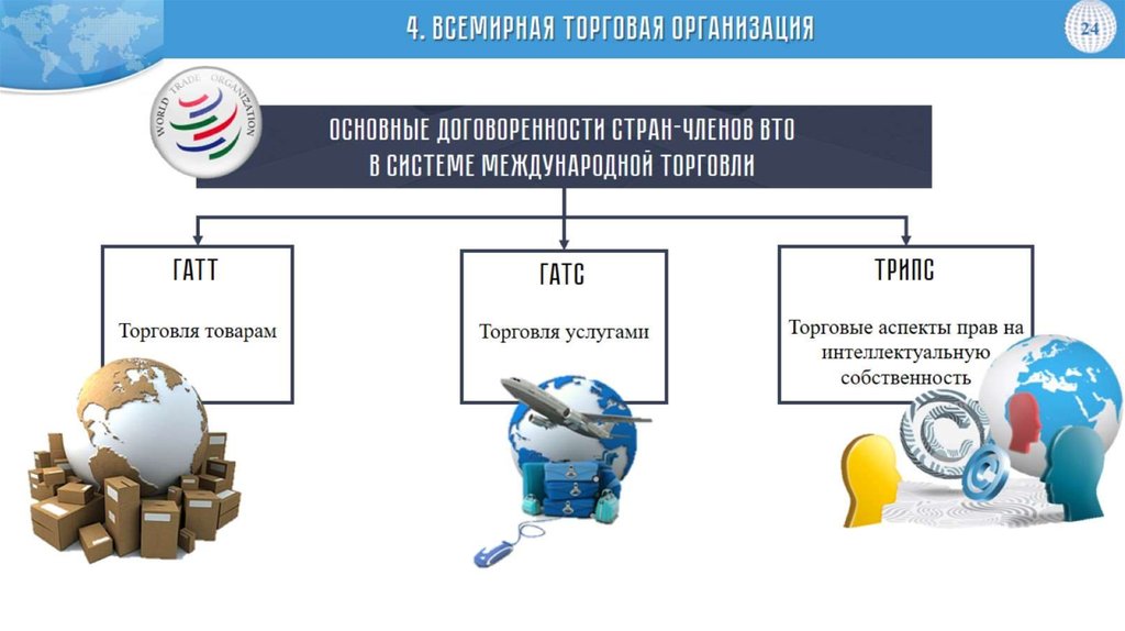 Внешнеэкономические и внешнеполитические задачи россии