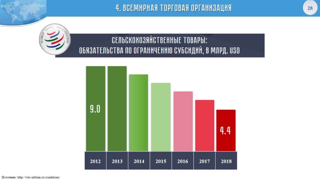 Внешнеэкономическая политика презентация