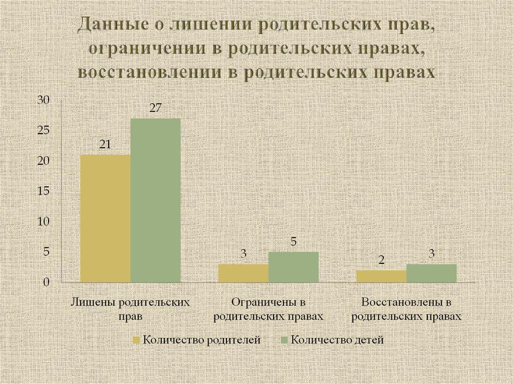 Технологическая карта по восстановлению в родительских правах