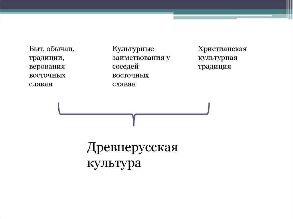 Традиционные верования это