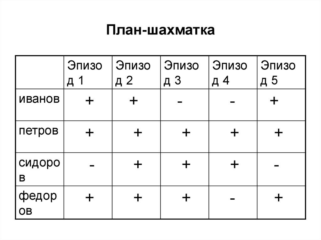 План расследования таблица