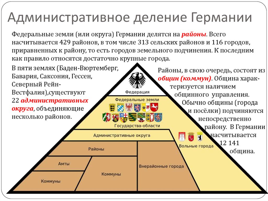 Общины германии карта