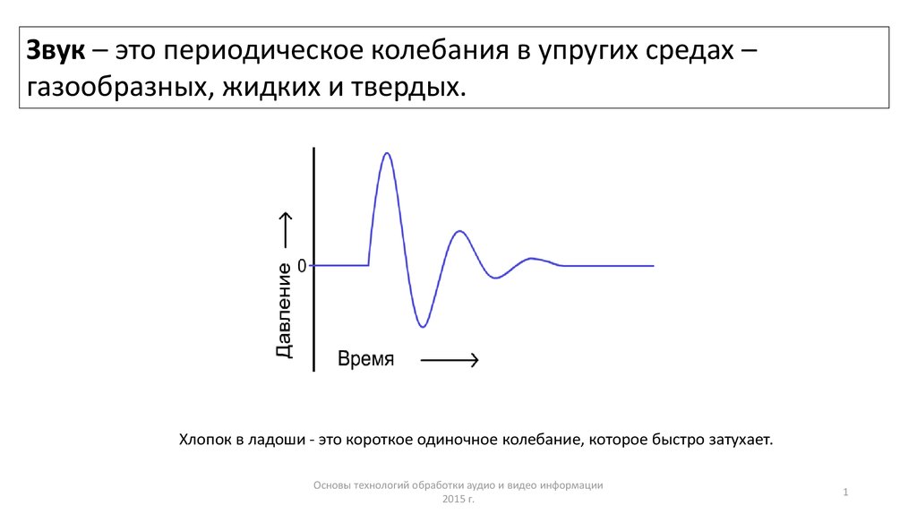 Периодические колебания. Колебания и периодические звуки. Одиночное колебание это. Звуковая среда.