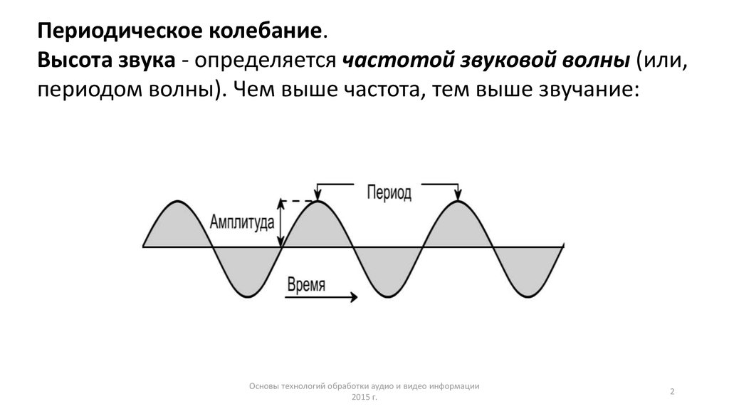Частота звуковых колебаний. Частота колебаний волны. Период звука. Периодические колебания.