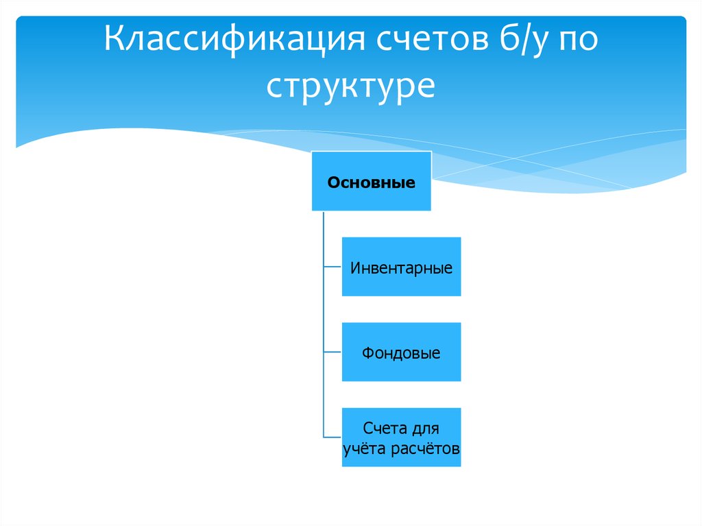 Как называется предварительный рисунок