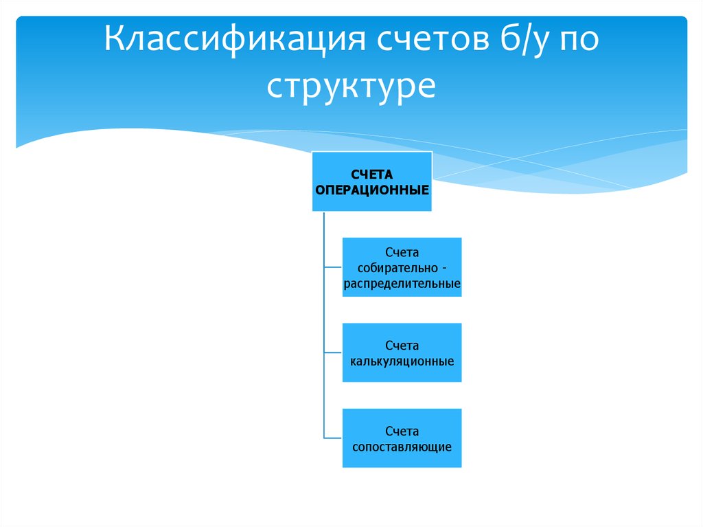 Презентация на тему классификация счетов бухгалтерского учета