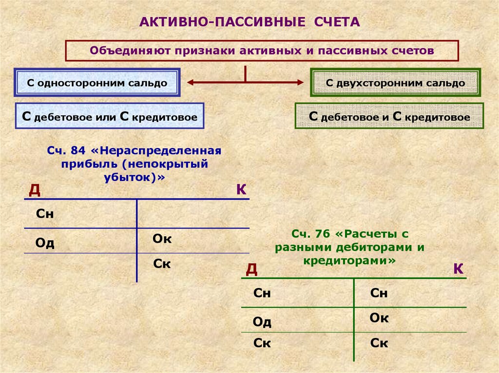 Схема активного счета бухгалтерского учета