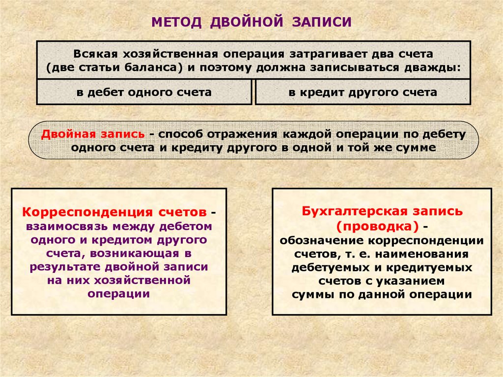 Какие предприятия могут отказаться от плана счетов и вести учет без проводок и двойной записи