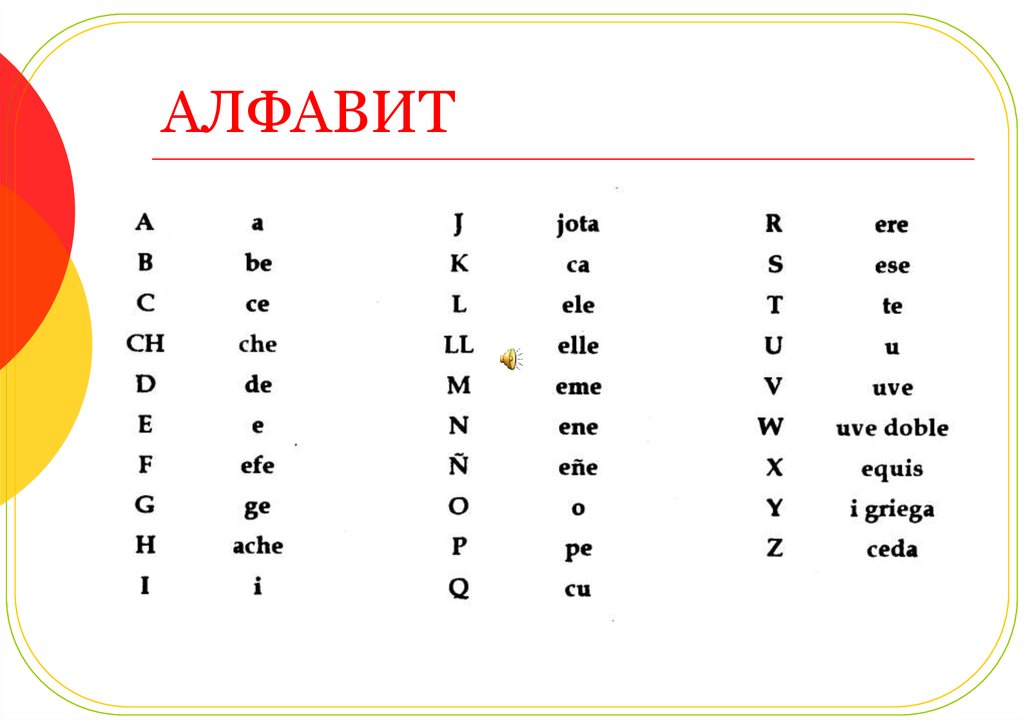 Испанские слова на букву. Испанский алфавит с транскрипцией таблица. Испанский язык алфавит с произношением. Алфавит испанского языка с произношением и транскрипцией. Произношение букв испанского алфавита.