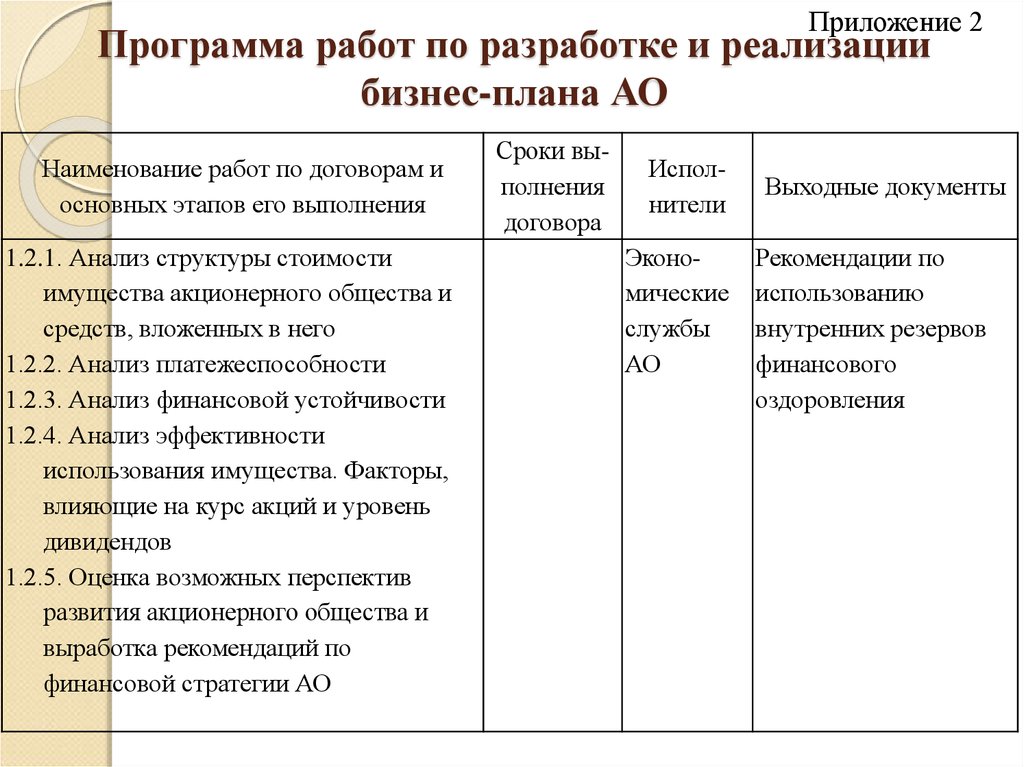 Наименование ао. Программы для работы. Срок реализации бизнес плана. Оценка эффективности реализации бизнес-плана. План мероприятий агента.