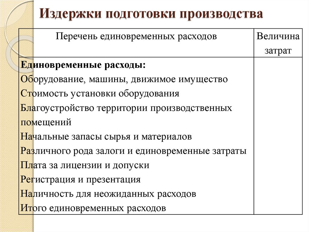 Перечень производств. Издержки подготовки производства таблица. Перечень единовременных расходов. Издержки поставка сырья и материалов. Стоимость установки и монтажа оборудования это издержки.