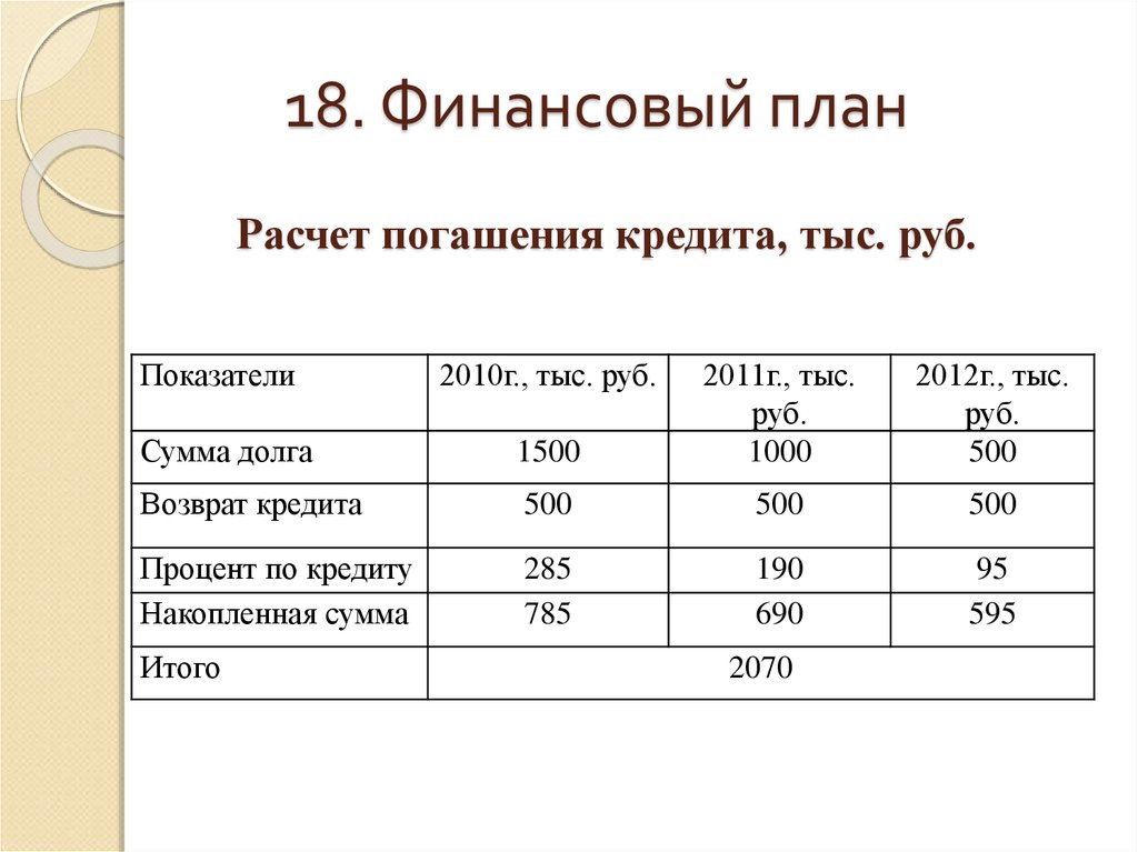 План погашения кредита онлайн