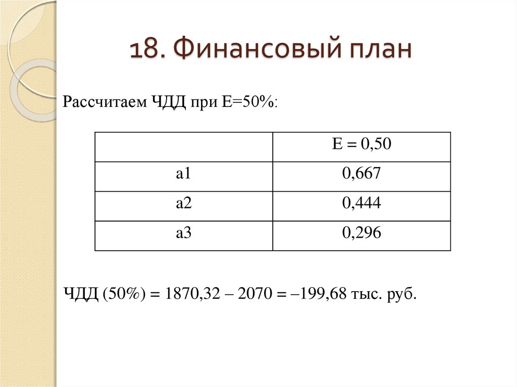 Как посчитать план