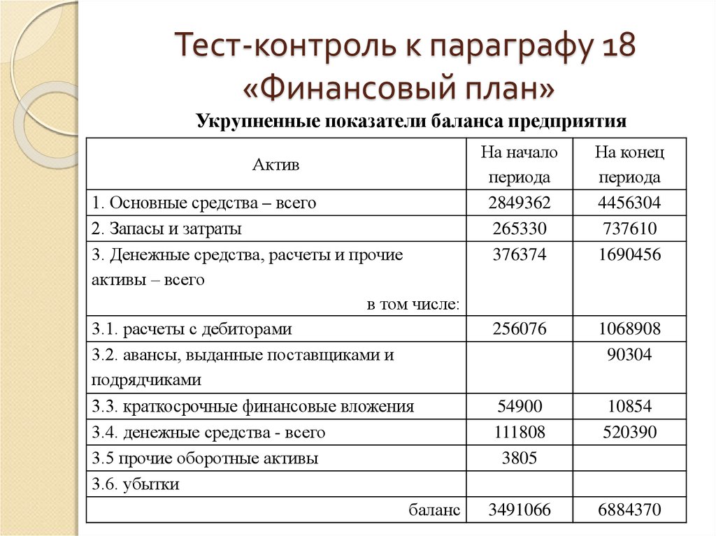 Финансовый план государства называется