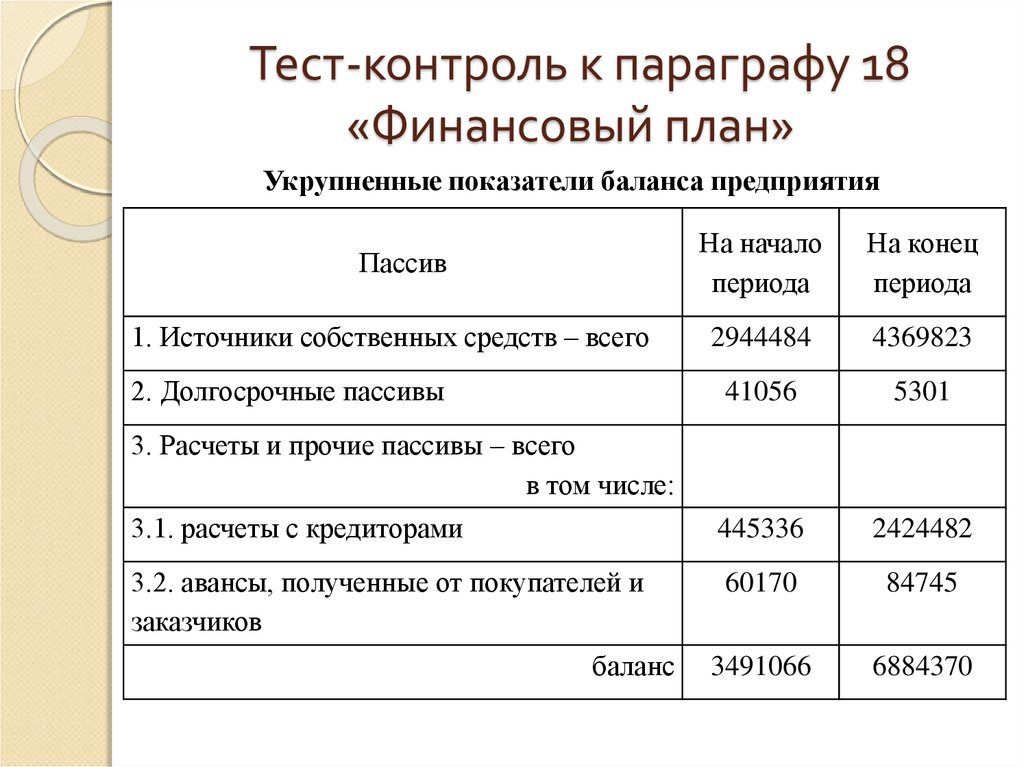 Финансовый план озон