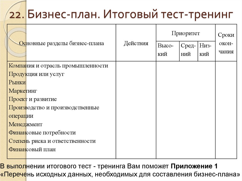 Бизнес план бизнес тренинг