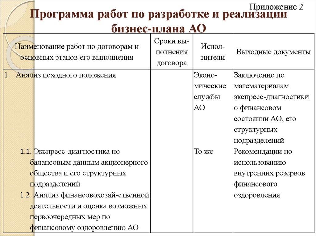 Наименование ао. Срок реализации бизнес плана. Бизнес план акционерного общества. Срок реализации бизнеса.