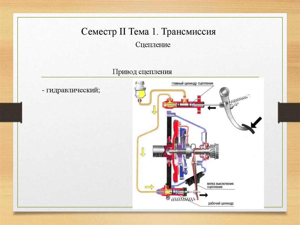 Презентация по теме коробка передач