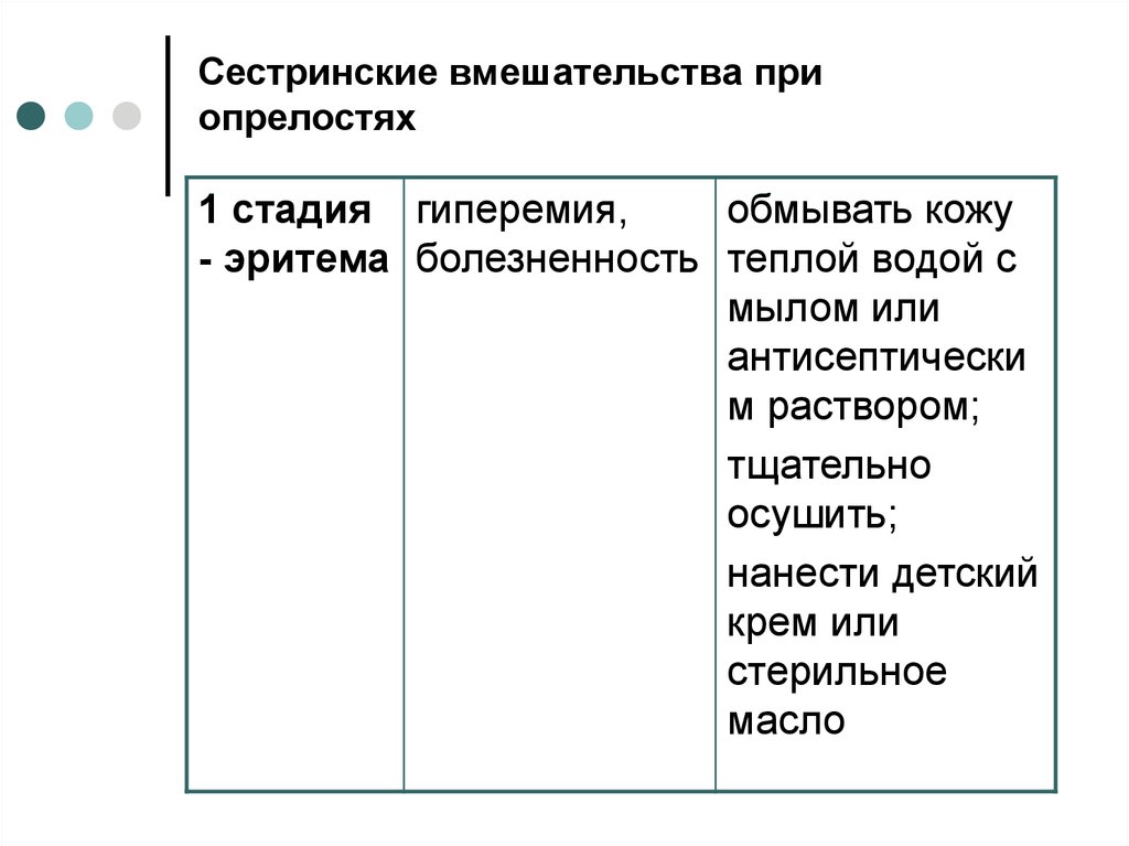 План сестринских вмешательств при клещевом энцефалите